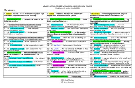 Image result for Memory Method