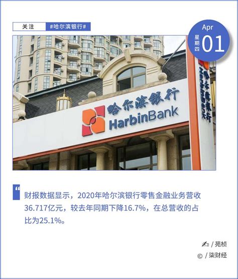 哈尔滨银行2020年业绩：零售业务收入同比降16.7%，哈银消金贷款余额106亿元__财经头条