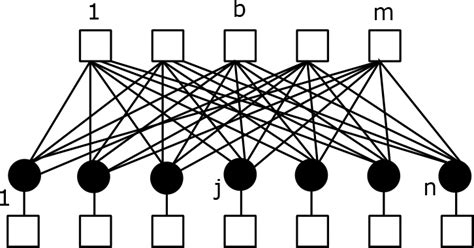 Factor Graph 的图像结果