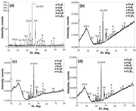 The Effect of Hf Addition on the Boronizing and Siliciding Behavior of ...