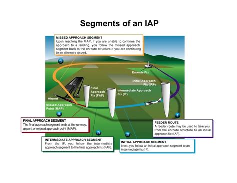 Image result for Approach Plates Explained