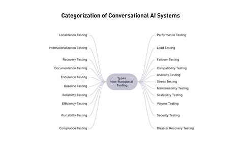 Functional vs Non-Functional Testing 的图像结果