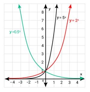 Image result for Algebra Equations
