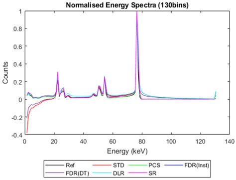 Sensors | Special Issue : Progress in the Development in High-Z and ...