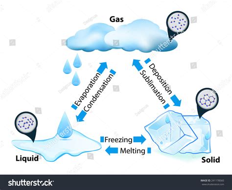 747 Phase transition Images, Stock Photos & Vectors | Shutterstock