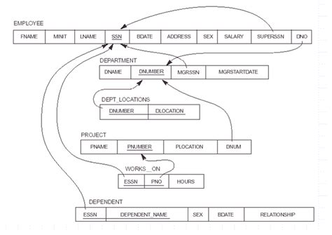 Employee Table Using SSMS 的图像结果