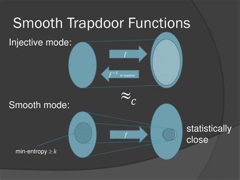 Deterministic Encryption 的图像结果