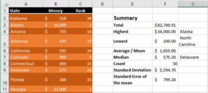 Image result for Using Excel Simple Statistics