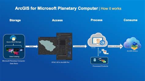 Microsoft Planetary Computer Guide 的图像结果