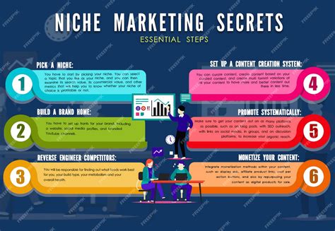 Premium Vector | Infographics Essential Steps for Effective Niche Marketing