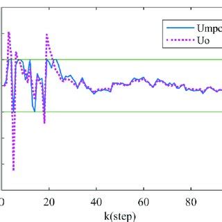 Image result for MPC Sampling Tutorial