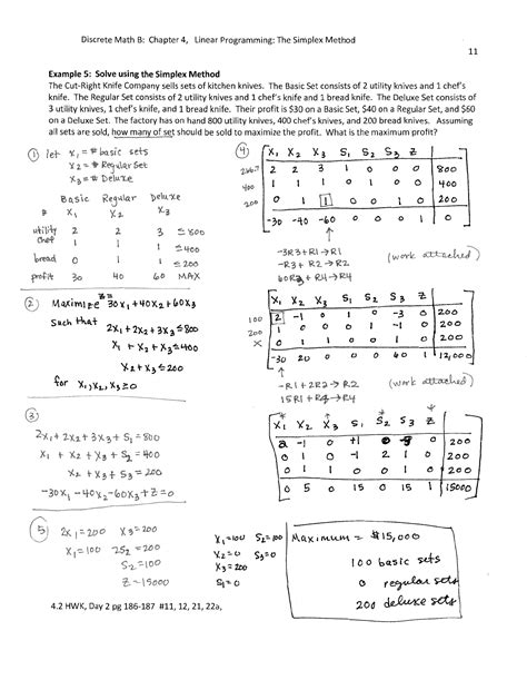 Image result for Methode Simplex Tableau