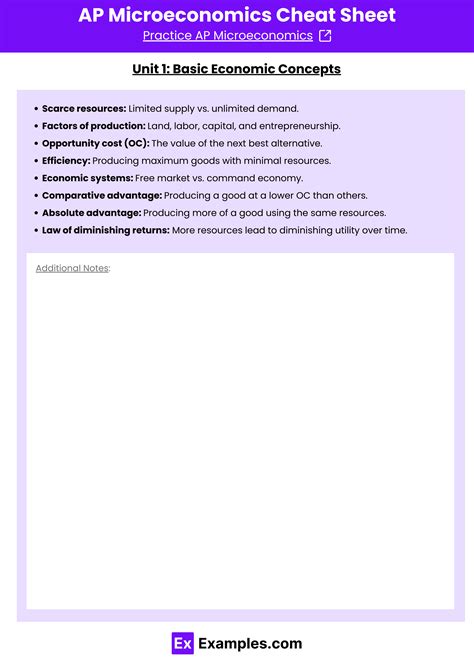 AP® Microeconomics Cheat Sheet (Free PDF) - Unit Wise | Examples