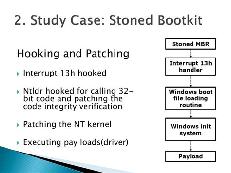 Image result for Rootkits Code