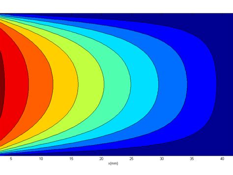 Image result for MATLAB Code to Simulink Model