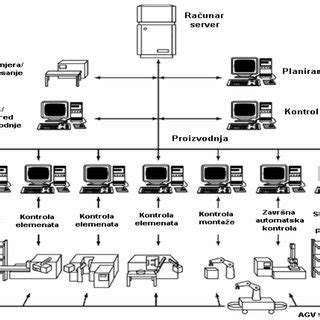 Image result for Production System Example