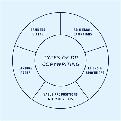 What Is Direct Response Copywriting & How to Use This Tactic