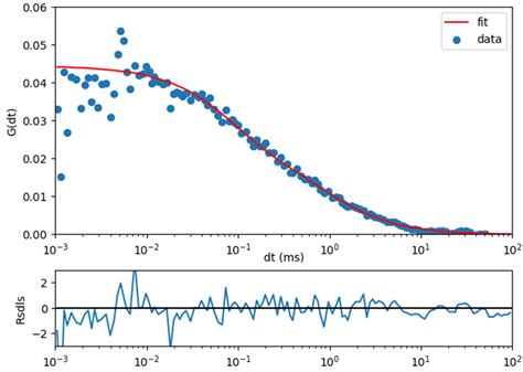 Application of Genetically Encoded Photoconvertible Protein SAASoti for ...