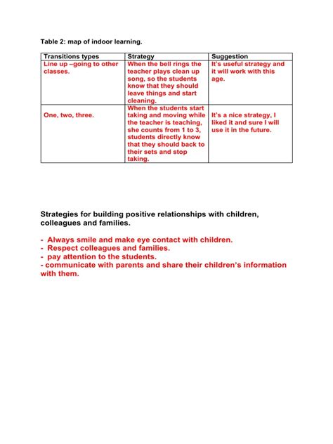 Activity Task 2 的图像结果