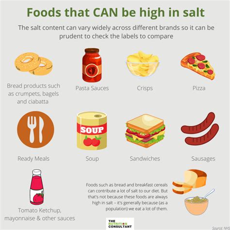 How to Reduce Your Salt Intake Without Sacrificing Flavour – The ...