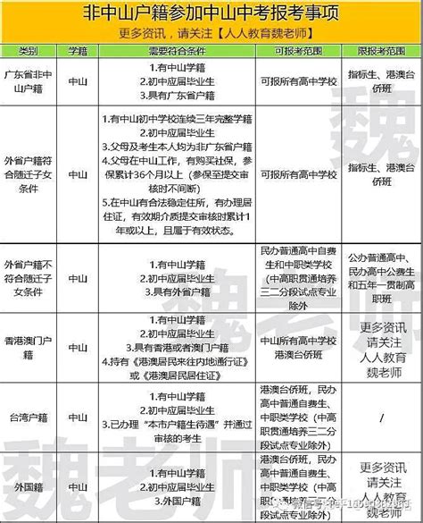 小升初户籍学籍不一致怎么办？这八种户籍学籍情况你都搞清楚了吗？_心田君_新浪博客