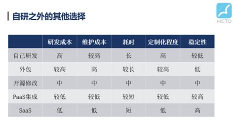 中国十大软件公司排名（二）
