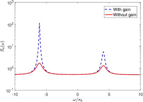 Image result for Quantum Gyroscope