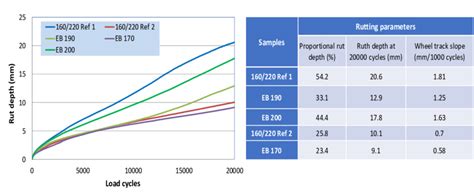Image result for Asphalt Sample Tracking Log