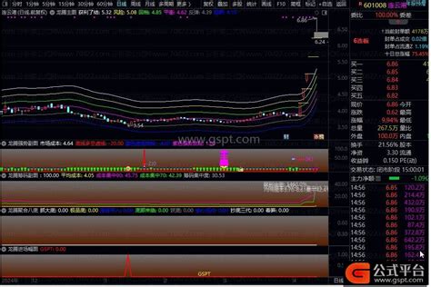 龙腾盘龙低位介入点！不追高！主图+副图+选股指标-通达信公式-公式平台网