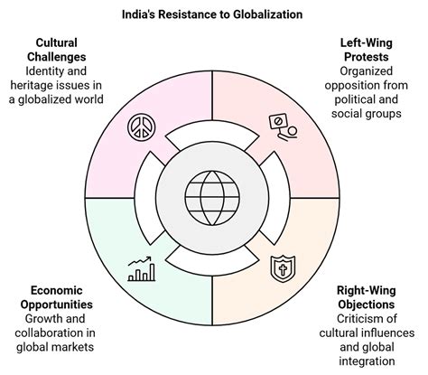 Image result for Globalisation Project Class 12
