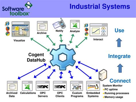 Cogent Navigation Software 的图像结果