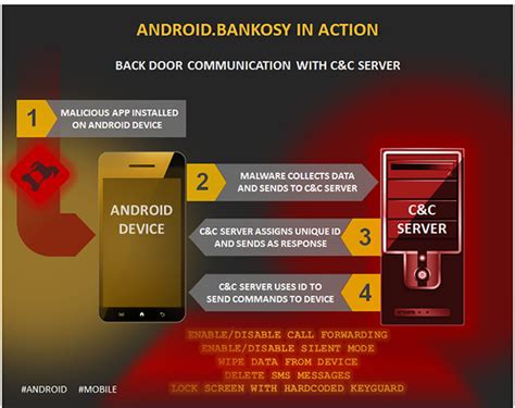 Image result for Fastboot Android Malware
