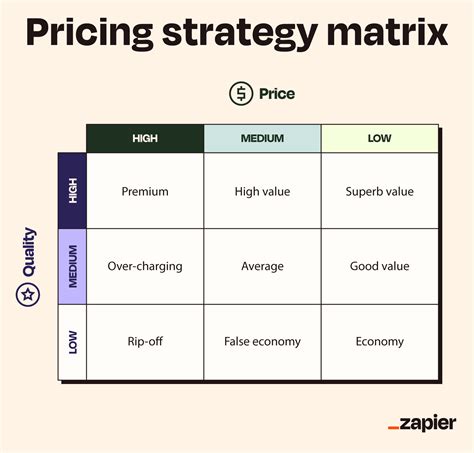 Pricing Strategies Examples 的图像结果