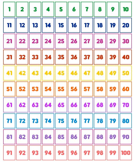 Numbers Cards 的图像结果