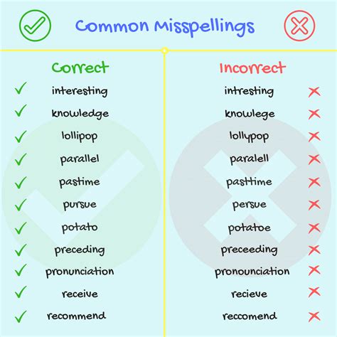 Misspelled Words Meaning