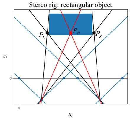 Vector Projection Rectangular Components 的图像结果