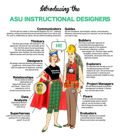 What Is An Instructional Designer - Design Talk
