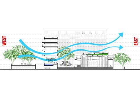 Group Seven Architects