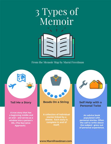 Memoir Structure Template