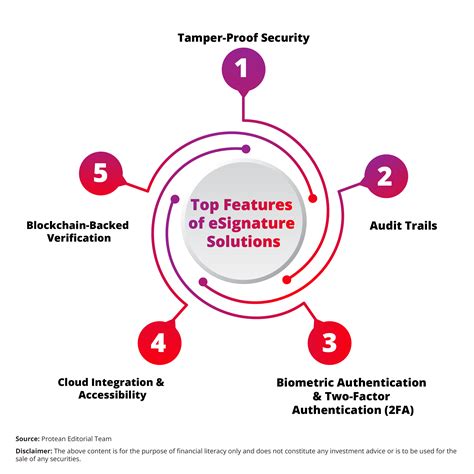 Accelerate Your Business with eSignatures