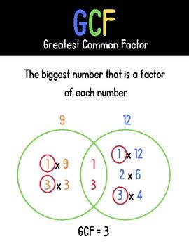 Image result for GCF Button Layout