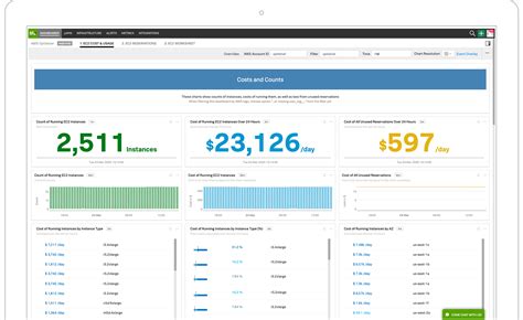 Image result for Splunk Monitoring Platform