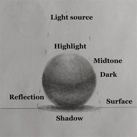 Shading Pencil Guide at Carmella Tabor blog