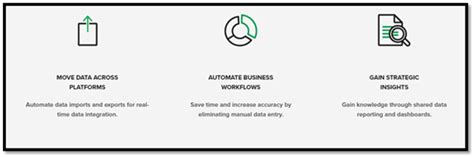 Image result for Tensorflow API Stack