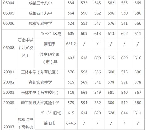 四川外国语大学各专业录取分数线2022是多少分？附四川外国语大学的王牌专业排名