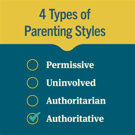 Parenting Styles - Prevention Coalition