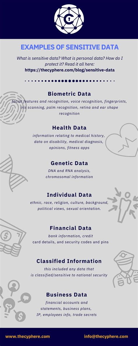 Example of Sensitive Data 的图像结果