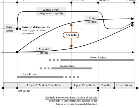 Evolution Map 的图像结果