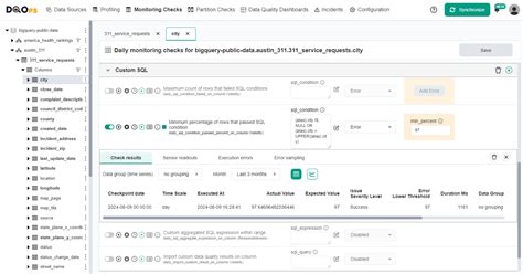 Image result for Data Quality Test with SQL