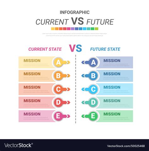Current Future Vector 的图像结果